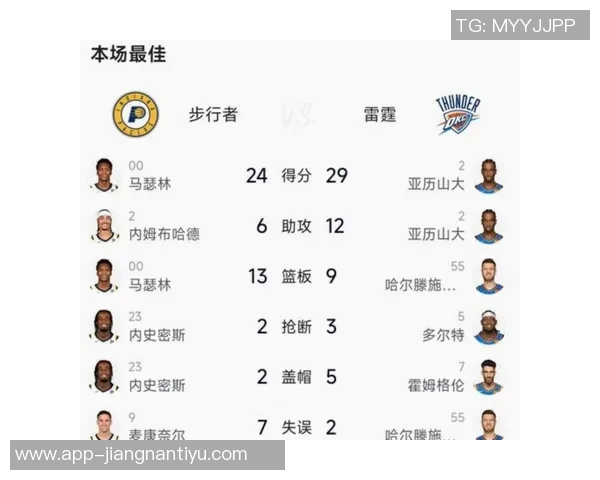 阿夫迪亚连续三场比赛得分20成为开拓者历史上第二位达成此成就的球员