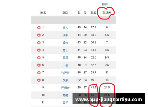 NBA球队排名榜：最新积分排名及胜率分析