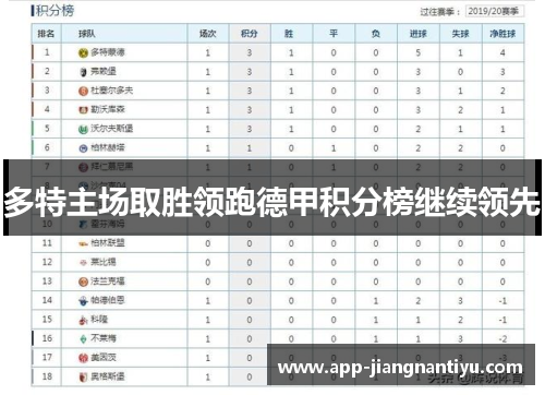 多特主场取胜领跑德甲积分榜继续领先