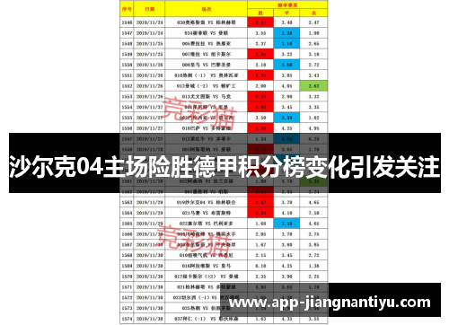 沙尔克04主场险胜德甲积分榜变化引发关注