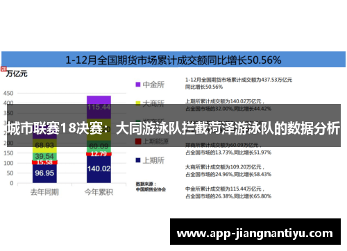 城市联赛18决赛：大同游泳队拦截菏泽游泳队的数据分析